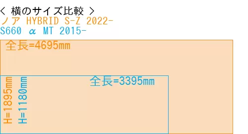 #ノア HYBRID S-Z 2022- + S660 α MT 2015-